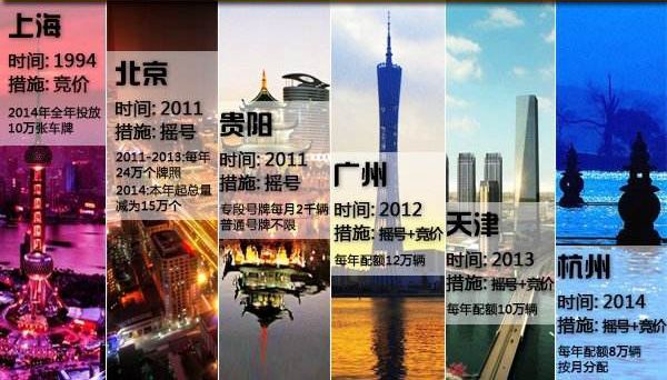 汽车限购配图_副本.jpg